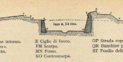 13 agosto 1706: accadde oggi, ieri, ier l’altro: pensieri di resa